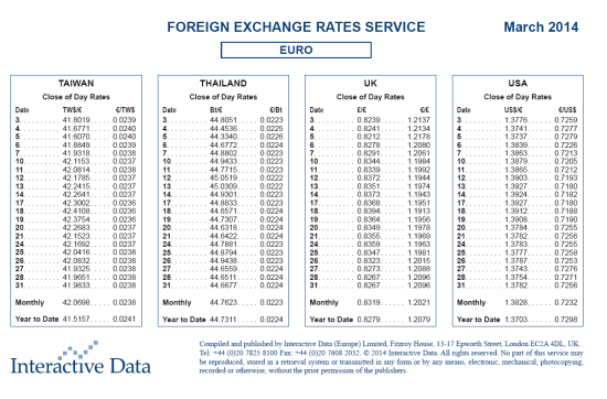 Dollar house forex bureau rates